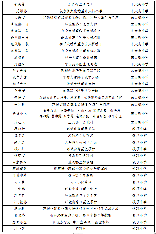 招生公告|2022年叙永县城区公办幼儿园 、城区公办小学一年级、城区初中一年级招生入学公告(图8)