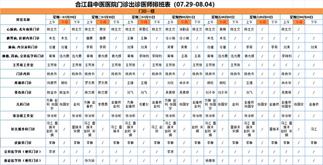 合江县中医医院7月29日—8月4日门诊坐诊信息