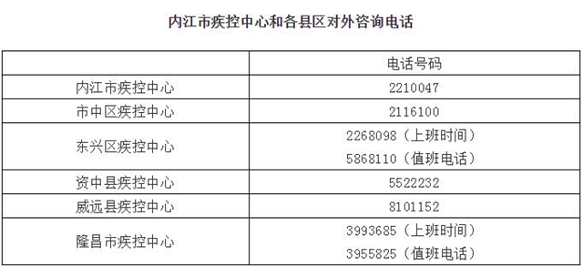 2月4日内江无新增新冠肺炎确诊病例(图1)