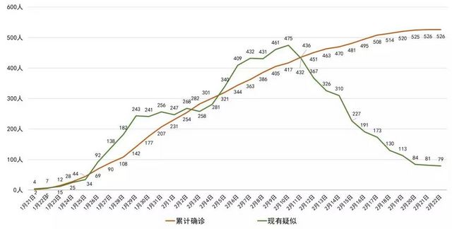四川：全省新型冠状病毒肺炎无新增确诊病例(图1)