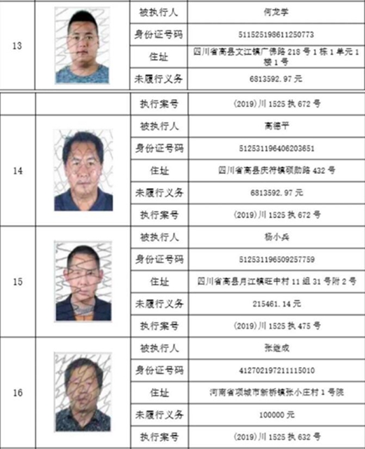 宜宾这112人被拉入黑名单!快看有你认识的吗