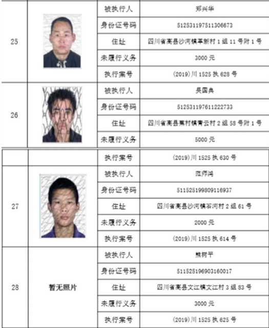 宜宾这112人被拉入黑名单!快看有你认识的吗