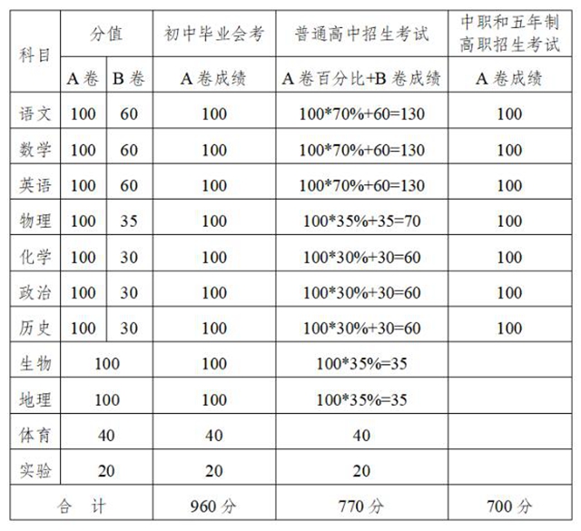 2020年中考即将到来，内江招考政策出台