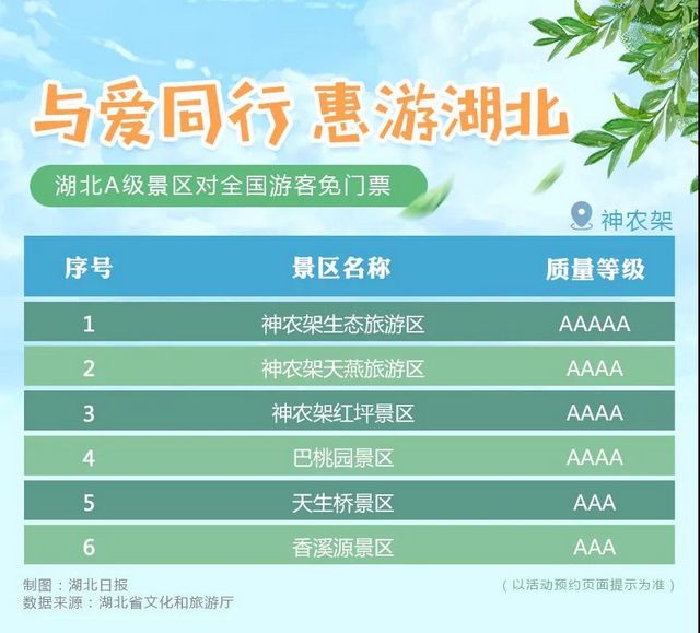 湖北省A级旅游景区对全国游客免门票开放！(图16)