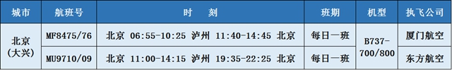 泸州机场北京航线再增一班(图2)