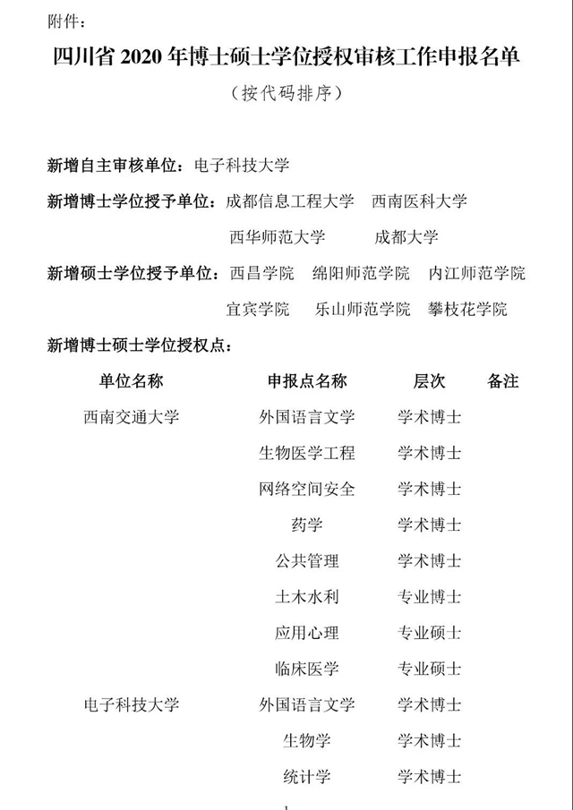 四川拟新增一批博士硕士学位授权点名单公示，有泸州、自贡、内江——(图1)