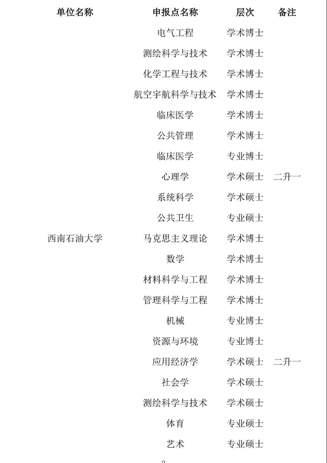 四川拟新增一批博士硕士学位授权点名单公示，有泸州、自贡、内江——(图2)