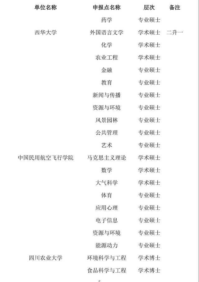 四川拟新增一批博士硕士学位授权点名单公示，有泸州、自贡、内江——(图5)
