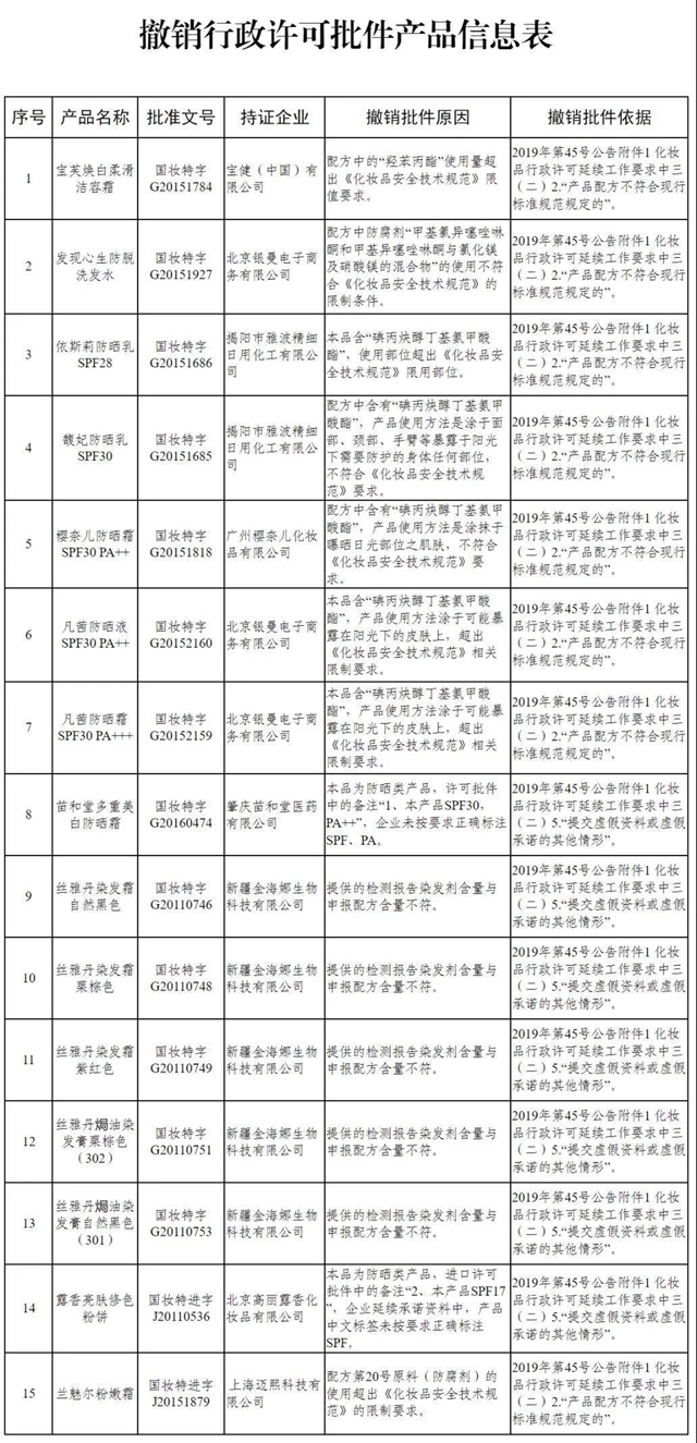 国家出手，撤销这15个化妆品！(图1)