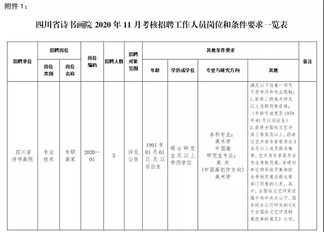 速看！四川多地事业单位发布招聘公告(图2)