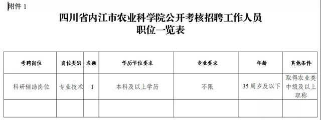 速看！四川多地事业单位发布招聘公告(图3)