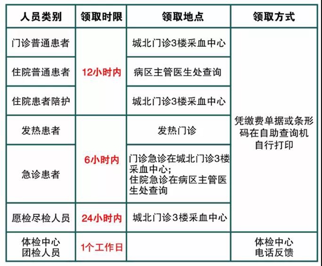 【扩散】西南医大中医院核酸检测降价了！陪护免费！(图9)