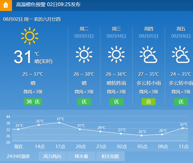 首页 城事  据宜宾气象发布的天气信息,将持续高温,最高气温可达36-39