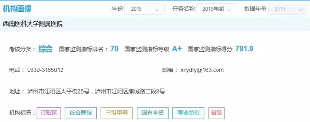 2021年，西南医大附院的十大新闻，由你来定！(图10)
