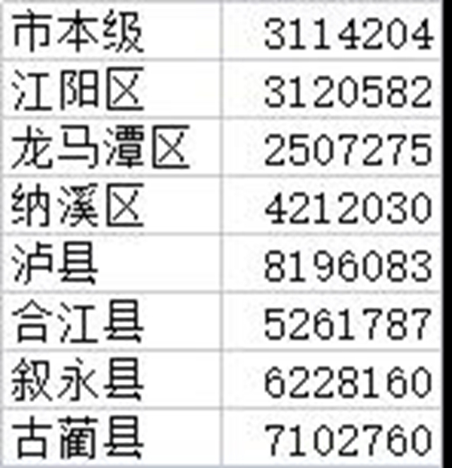 【紧急扩散】1月1日起，泸州医保只能这样结算！(图20)