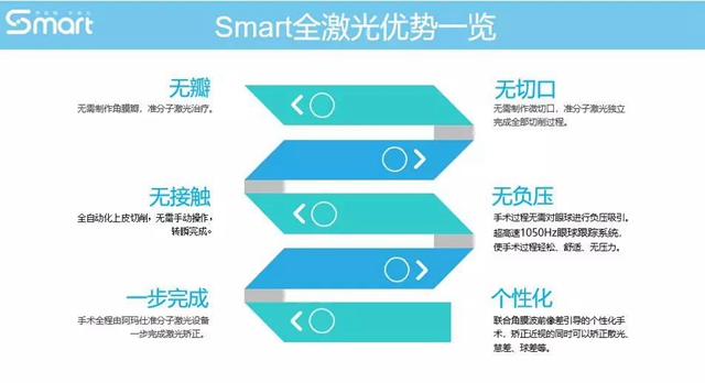 【关注】女兵报名已经开始，可视力不达标怎么办？(图11)