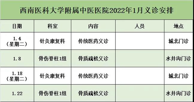 西南医大中医院2022年新年福利第一波大放送！(图2)