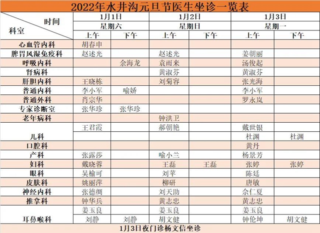 西南医大中医院2022年新年福利第一波大放送！(图4)