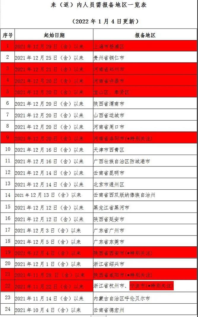 内江发出通知：这些人员到内江，2小时内须报备！