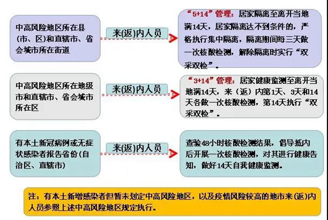 内江发出通知：这些人员到内江，2小时内须报备！(图3)