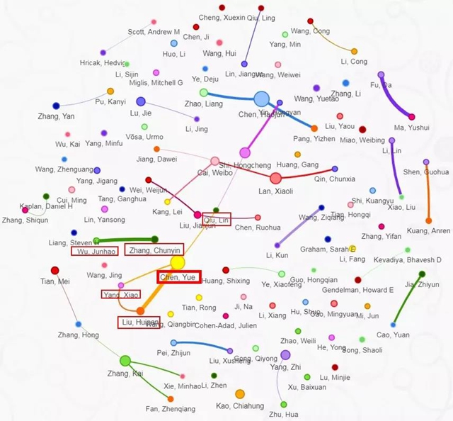 西南医大附院跃居2021年全球核医学领域论文发表量第三！(图2)