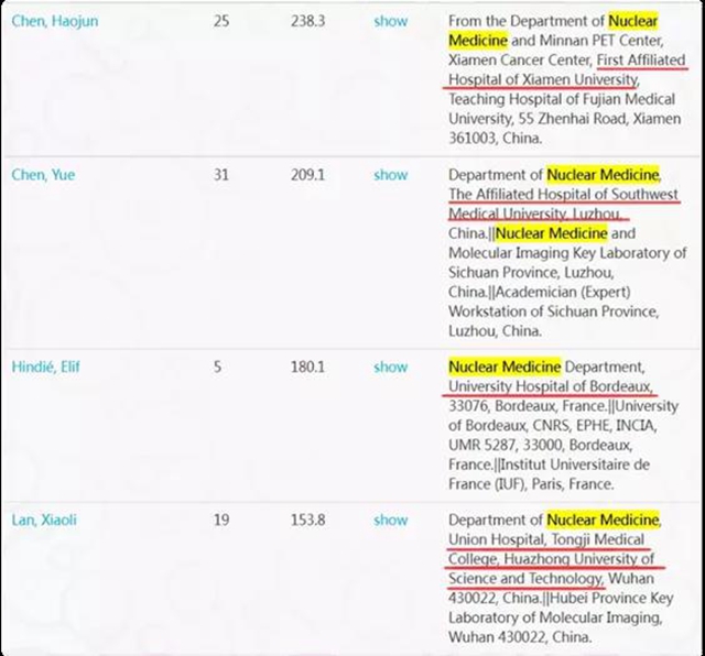 西南医大附院跃居2021年全球核医学领域论文发表量第三！(图3)