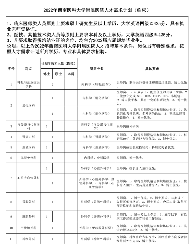 西南医大附院招人啦!(图3) 西南医大附院招人啦!(图3)