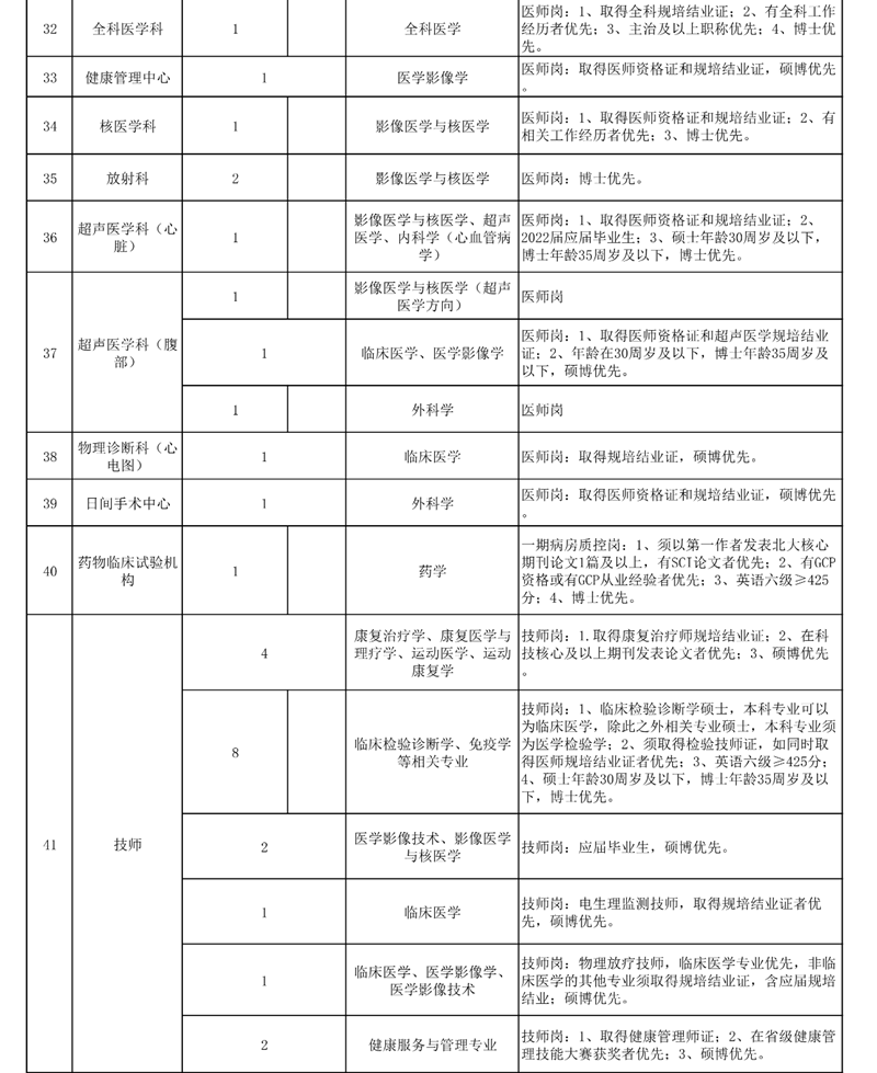 西南医大附院招人啦!(图5) 西南医大附院招人啦!(图5)
