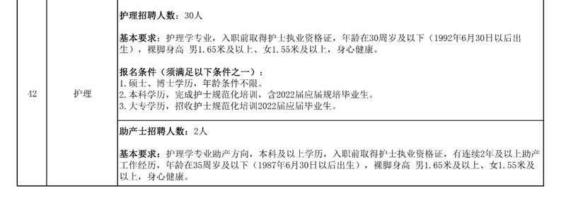 西南医大附院招人啦!(图6) 西南医大附院招人啦!(图6)
