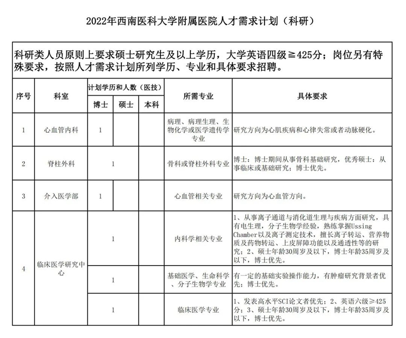 西南医大附院招人啦!(图7) 西南医大附院招人啦!(图7)