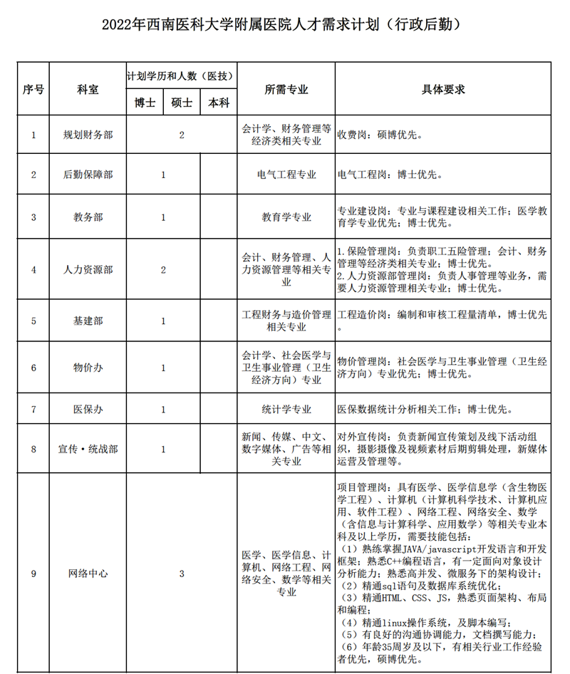 西南医大附院招人啦!(图8) 西南医大附院招人啦!(图8)