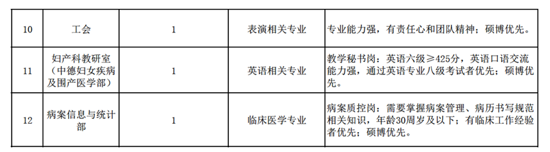 西南医大附院招人啦!(图9) 西南医大附院招人啦!(图9)