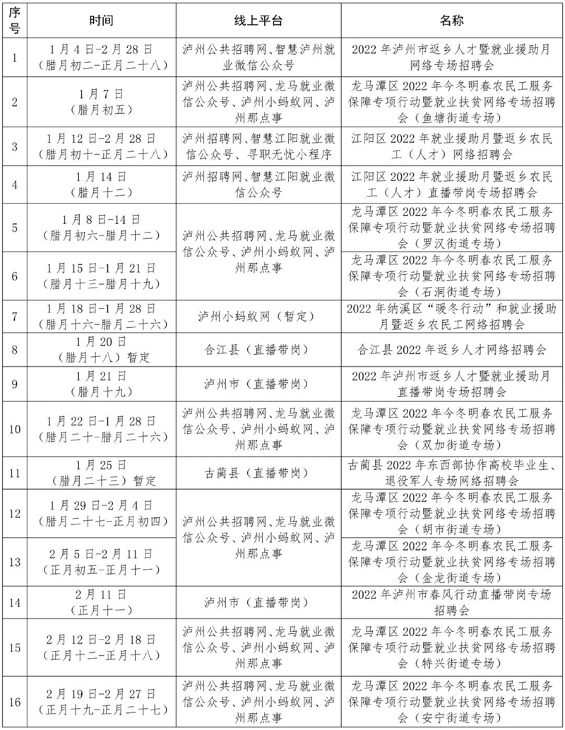 泸州：年薪最高30万！郎酒、恒力等企业招人
