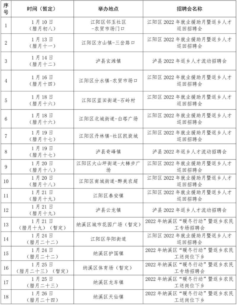 泸州:年薪最高30万!郎酒、恒力等企业招人(图2) 泸州:年薪最高30万!郎酒、恒力等企业招人(图2)