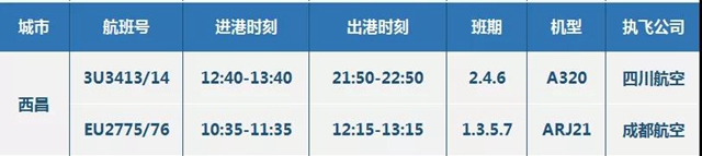 1月21日起，泸州-西昌加密，云龙机场首迎国产民机！