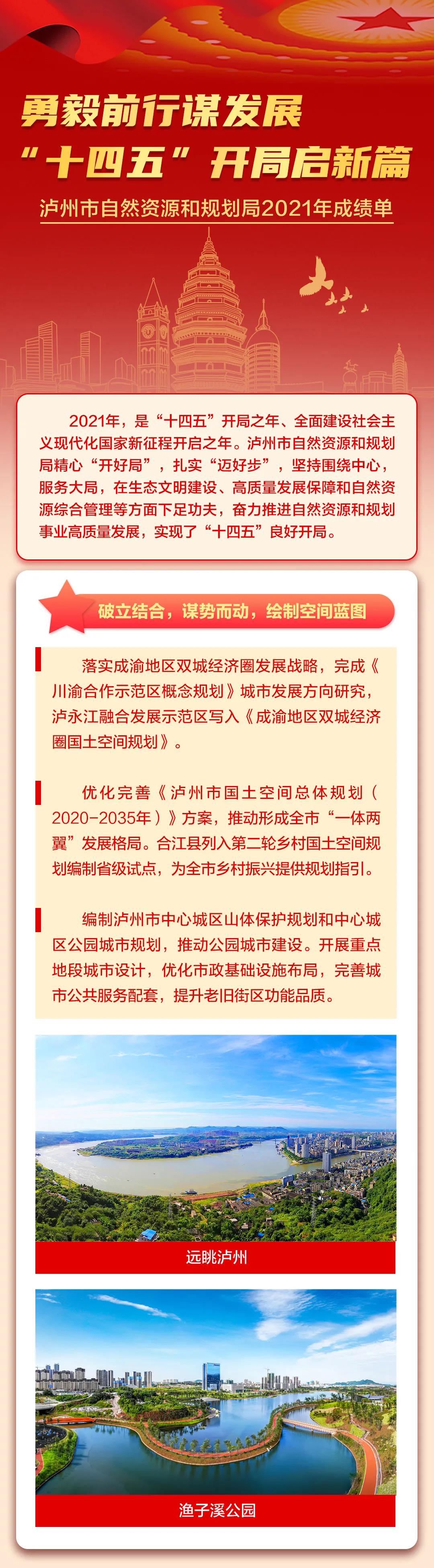 我们的2021丨泸州市自然资源和规划局成绩单