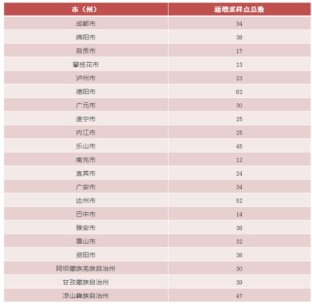 愿检就检，下车就检！春节期间，四川各地增设便民核酸采样点