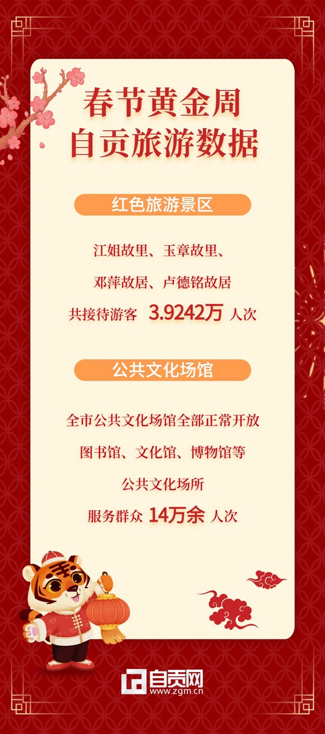 人气火爆！自贡上榜全国热门景点、城市“双TOP10”!(图6)