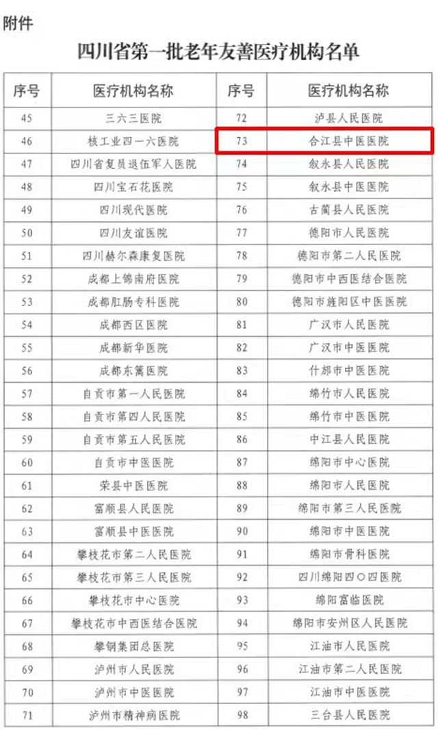 合江县中医医院成为四川首批老年友善医疗机构(图2)