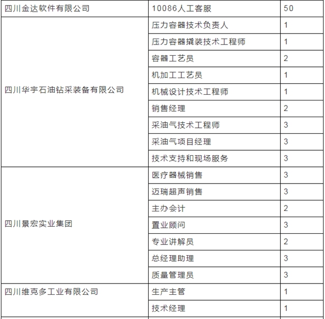 不要出去了，泸州近万个岗位等你来选！(图3)