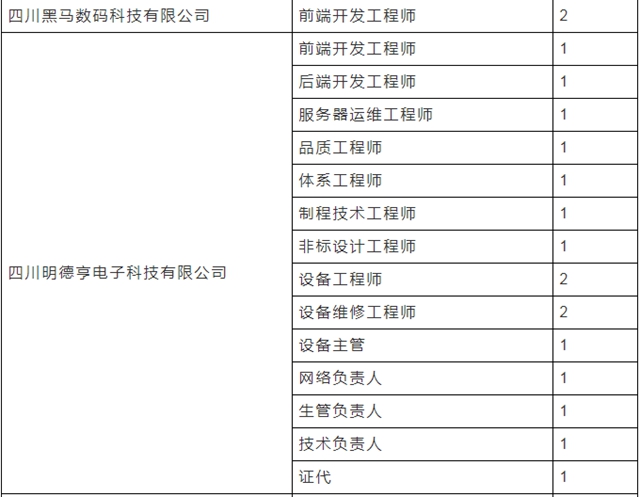 不要出去了，泸州近万个岗位等你来选！(图4)