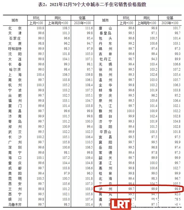房价↓上月泸州主城区卖出新房套数→(图4)
