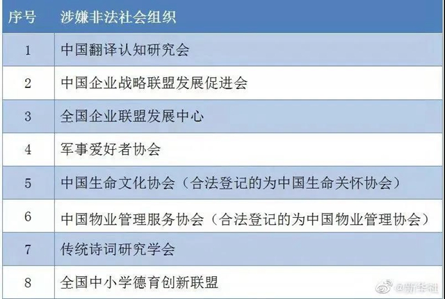 小心被骗！今年第一批涉嫌非法社会组织名单公布