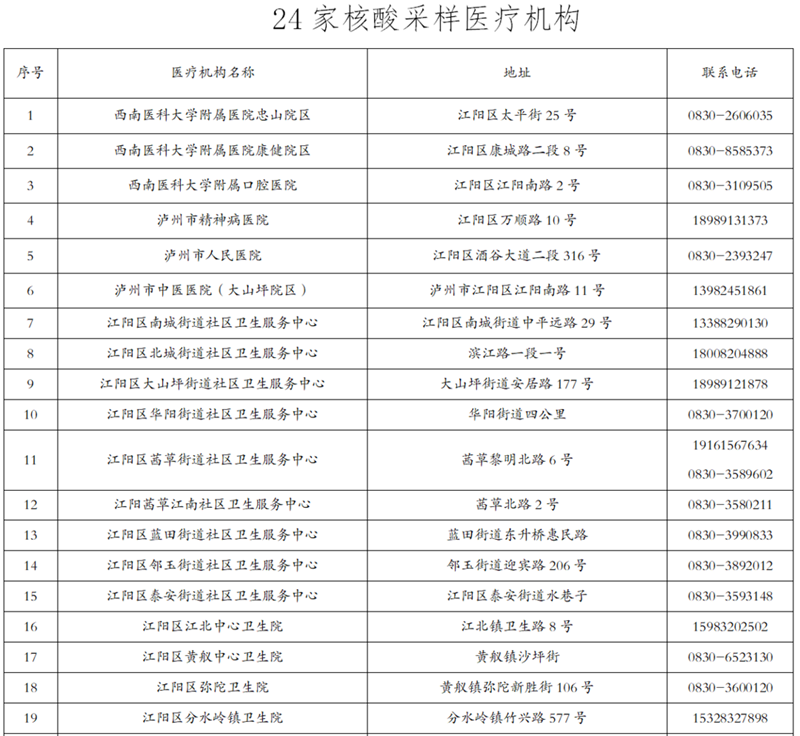 江阳区新增11个临时核酸采样点（附详细地址和联系电话）(图2)