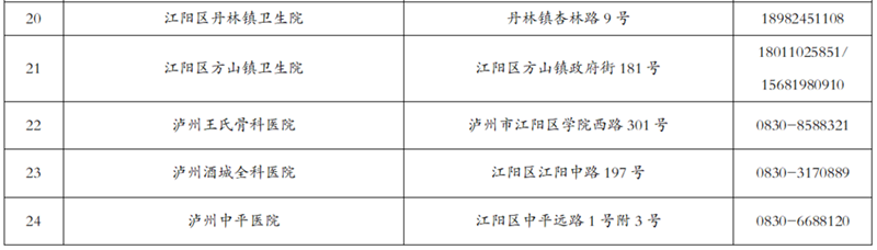 江阳区新增11个临时核酸采样点（附详细地址和联系电话）(图3)