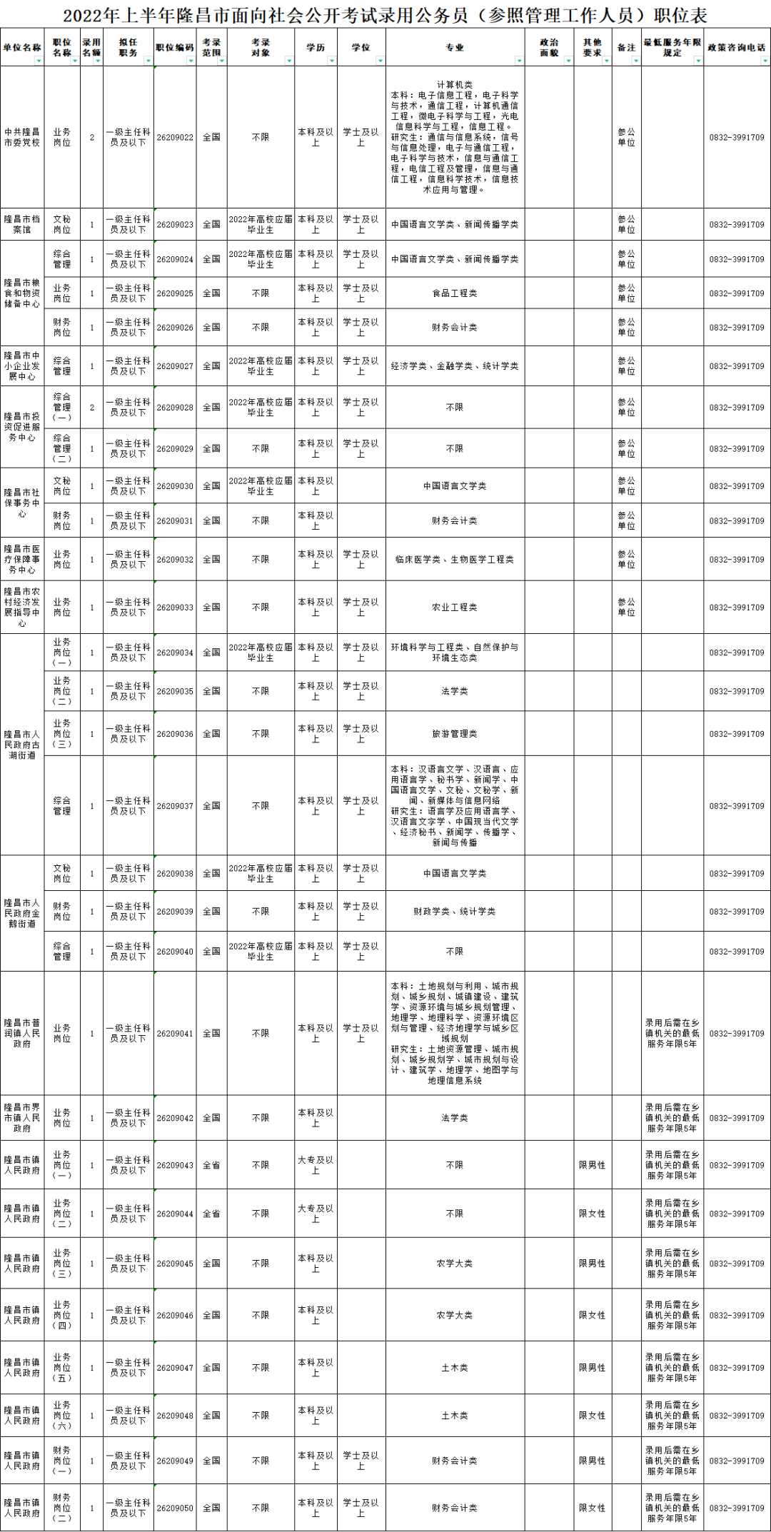 隆昌公开招录31名公务员（附职位表）