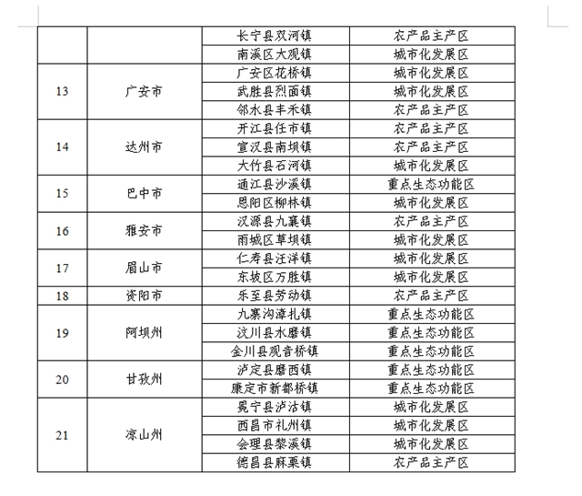 首批“省级百强中心镇”公示，泸州这3个镇上榜(图3)
