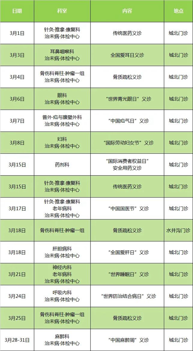 【扩散】今日起，来西南医大中医院看这些病免费！(图2)