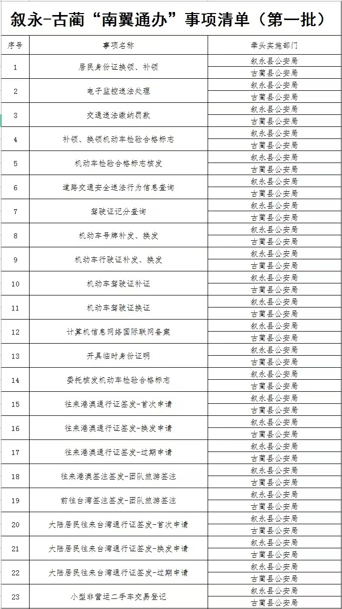 身份证换领、工商登记、婚姻登记...泸州“南翼通办”首批清单出炉