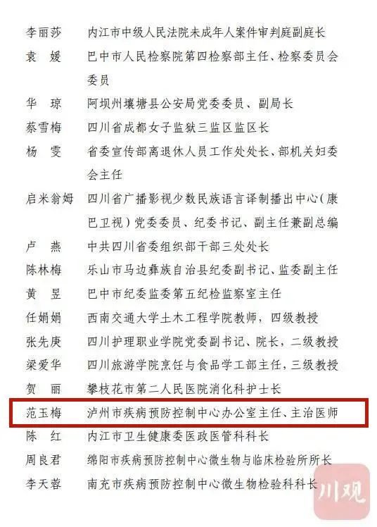 四川三八红旗手（集体）名单公布，泸州她们上榜！(图11)